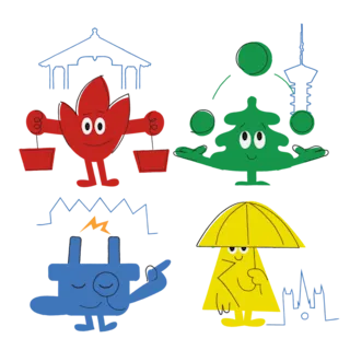 Illustrasjon som viser fire fargerike figurer som representerer ulike bærekraftsmål: en rød flammefigur som bærer bøtter for "Klimanøytral", en blå pluggfigur som peker for "Energismart", et grønt juletre som sjonglerer sirkler for "Sirkulær", og en gul figur med paraply for "Klimarobust".