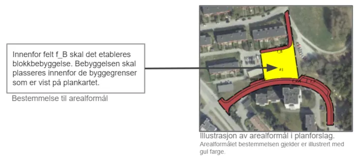 Illustrasjon av kobling mellom plankart og reguleringsbestemmelse