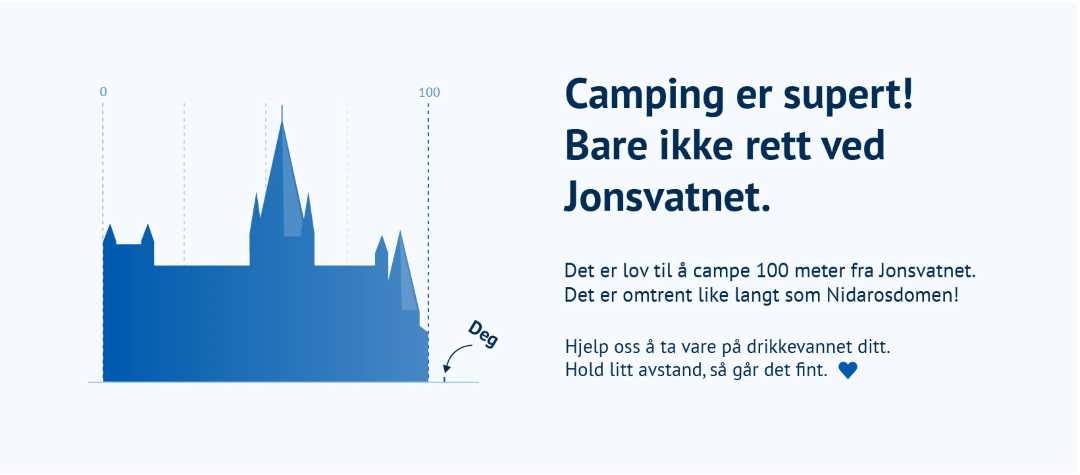 Illustrasjon av Nidarosdomen som med sin omtrent hundre meters lengde viser hvor lang avstand det er lov å campe fra Jonsvatnet. Teksten i bildet forklarer denne hundremeters regelen.