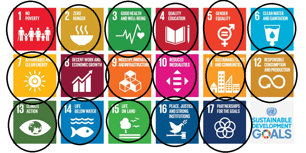 Sustainable Development Goals som IKEA bryr seg om (1,2,3,4,5,6,7,8,9,10,11,12,13,14,15,16,17)