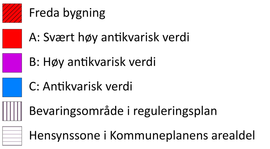 Tegnforklaring
