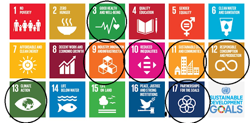 SDGs som Møller bryr seg om 3,9,10,11,12,13,17