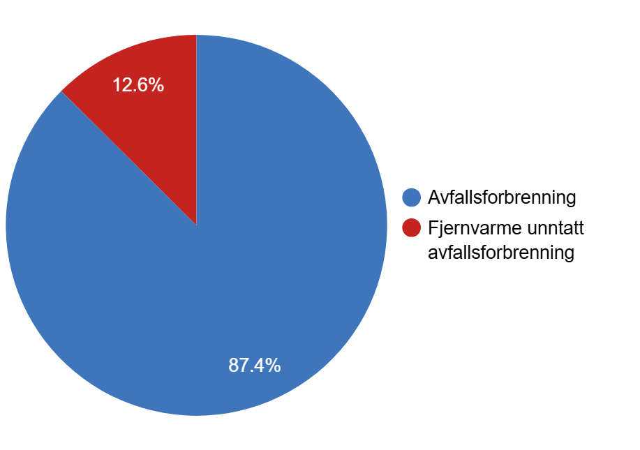 Klimagassutslipp fra energiproduksjon