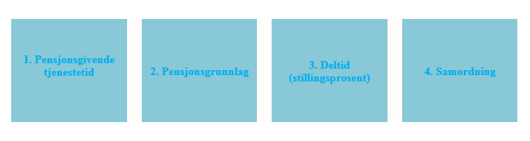 Figur av pensjonsberegnings grunnlag. 