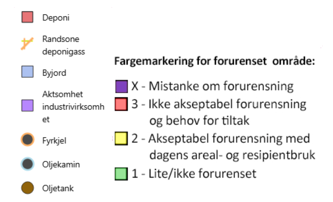 Tegnforklaring til aktsomhetskartet