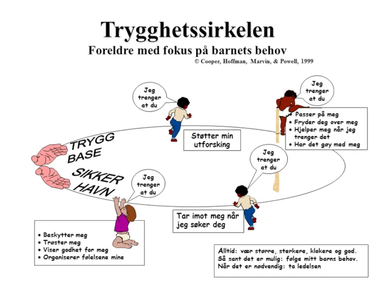 Trygghetssirkelen