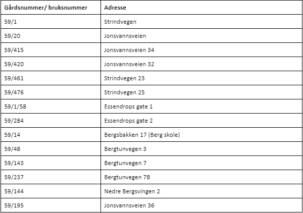 Liste over eiendommer i Trondheim kommune blir berørt av arbeidet med reguleringsplanen