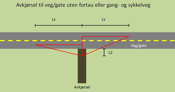 Krav til sikttrekant i avkjørsel til veg uten fortau eller gang- og sykkelveg