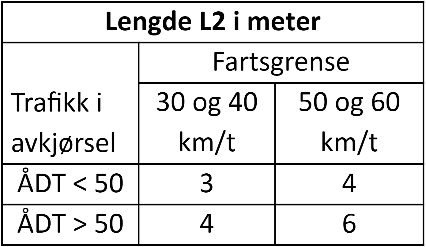 Lengde L2 i avkjørsel