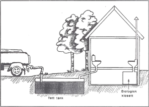 Tett tank for toalettavløp