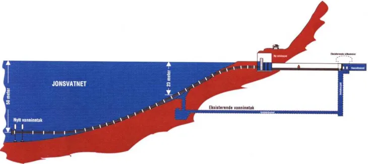 Vanninntak Jonsvatnet
