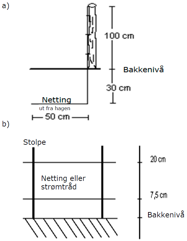 Grevlinggjerde (tegning)