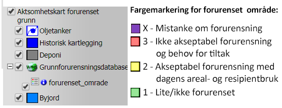 Tegnforklaring til aktsomhetskartet